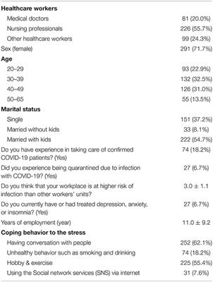 Risk Perception, Unhealthy Behavior, and Anxiety Due to Viral Epidemic Among Healthcare Workers: The Relationships With Depressive and Insomnia Symptoms During COVID-19